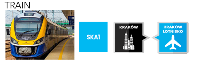 KRAKOW AIRPORT TRAIN